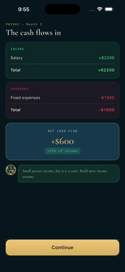 Monthly payday breakdown