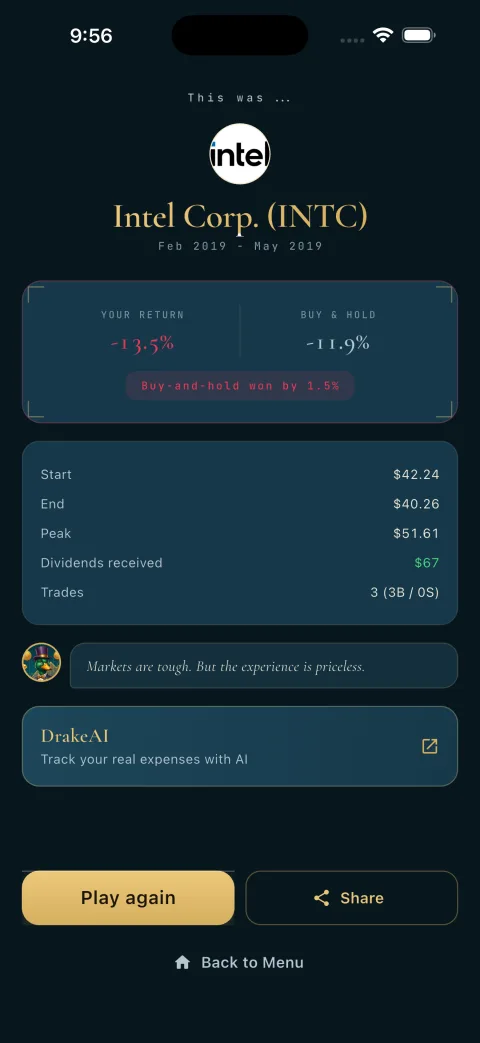 Stock challenge results - your return vs buy and hold